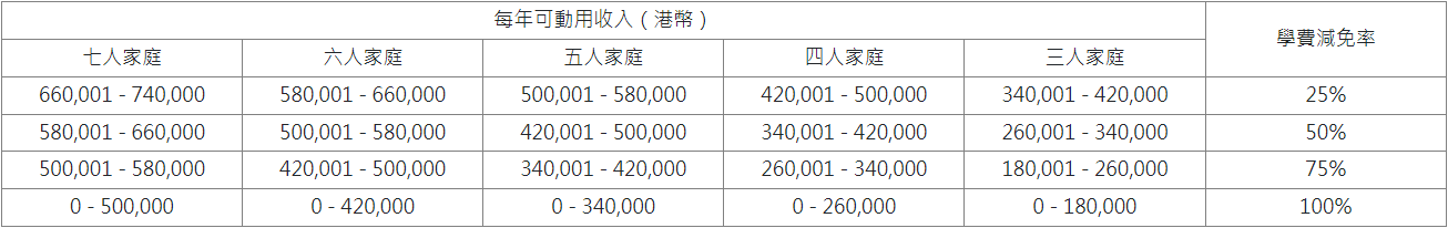 圣士提反书院学费减免计划.png