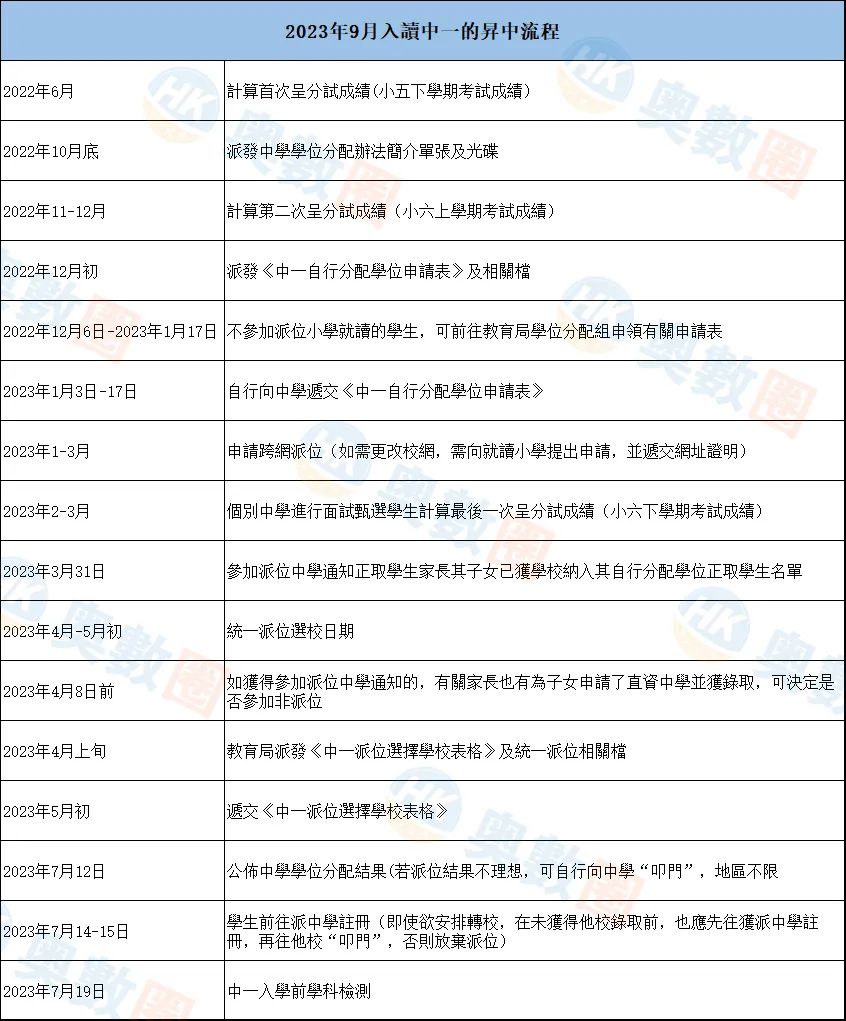 2023-2024中一升学安排.jpg