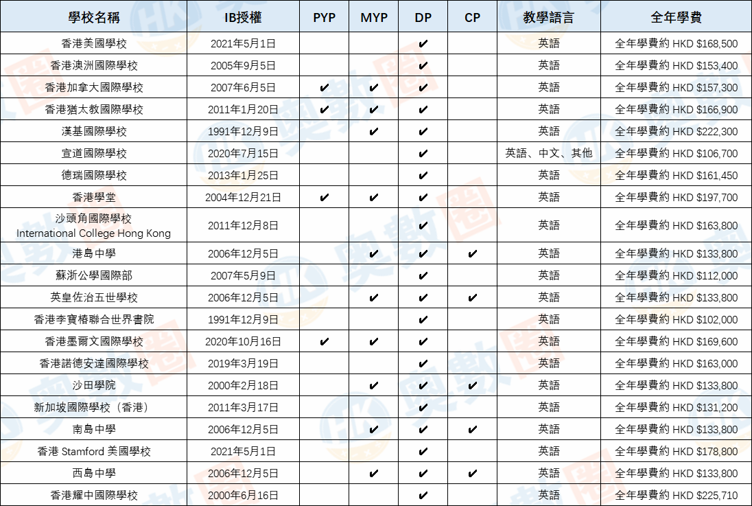 IB课程-国际学校1.png