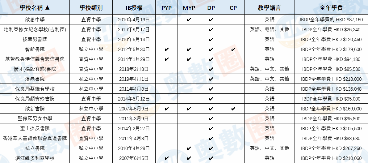 IB课程-直资私立1.png