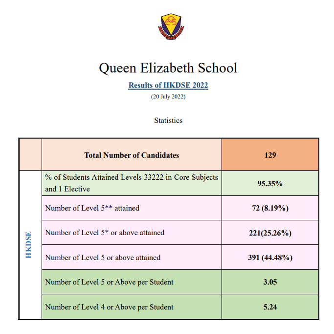 Queen Elizabeth School.png