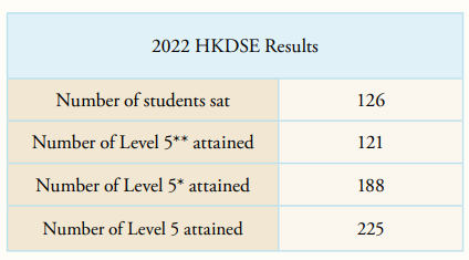 2022 HKDSE Results1.png