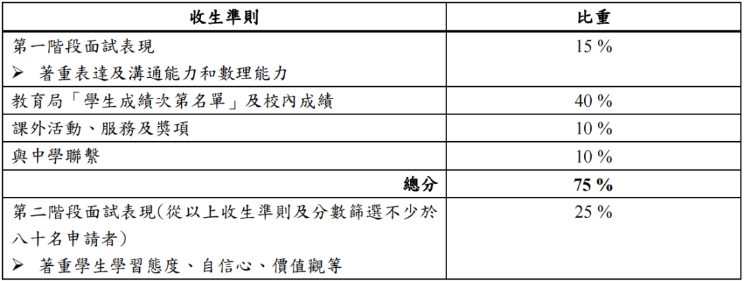 中一自行分配收生準則.png