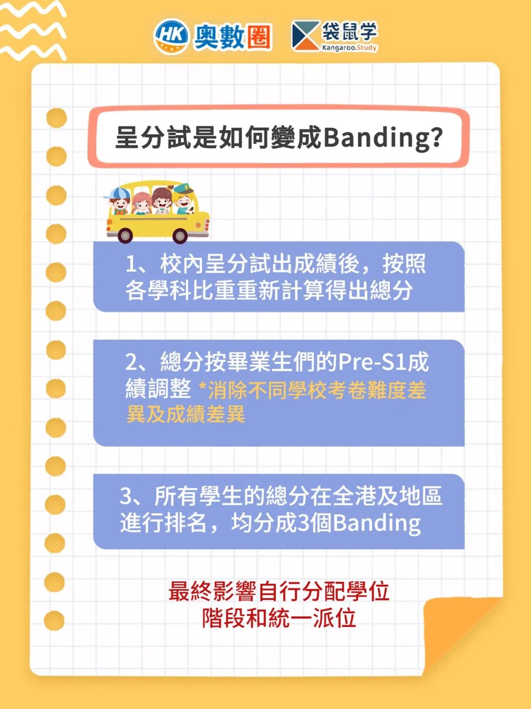 呈分試是如何變成Banding.jpg