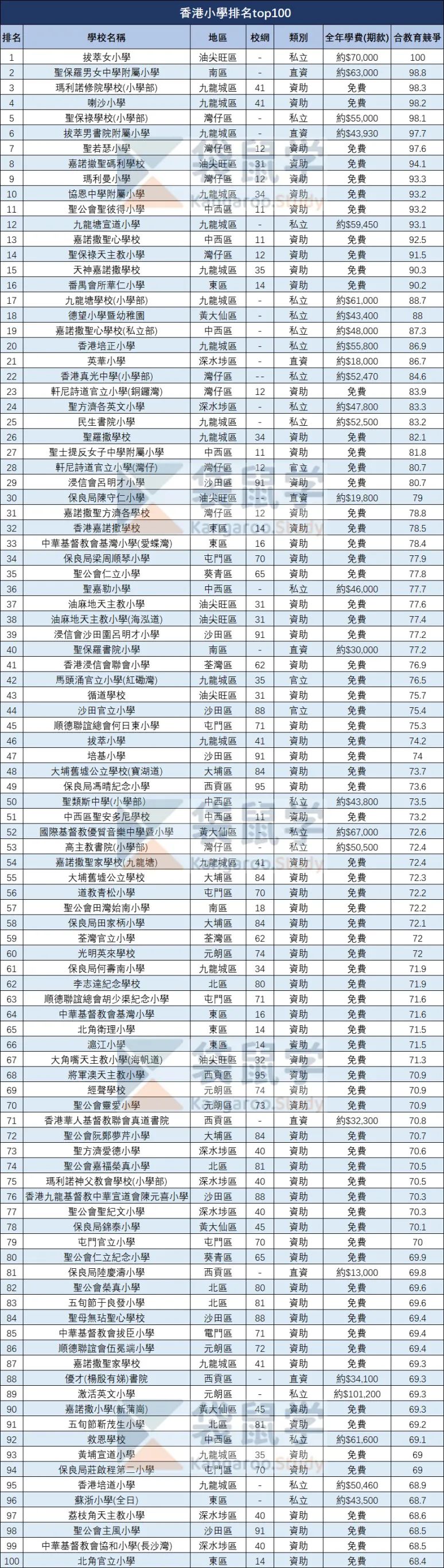 香港小學年度TOP100.jpg