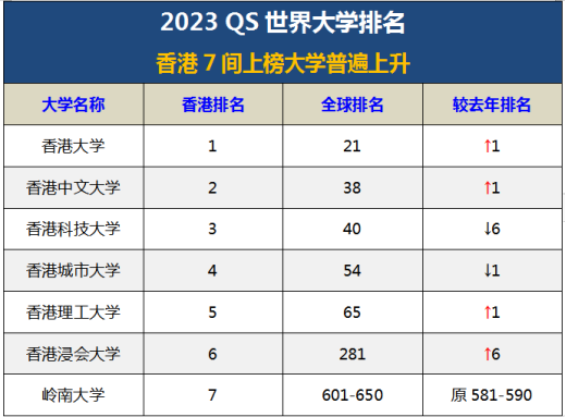 報考香港本地大學2.png