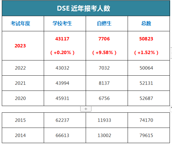 DSE報考人數.png