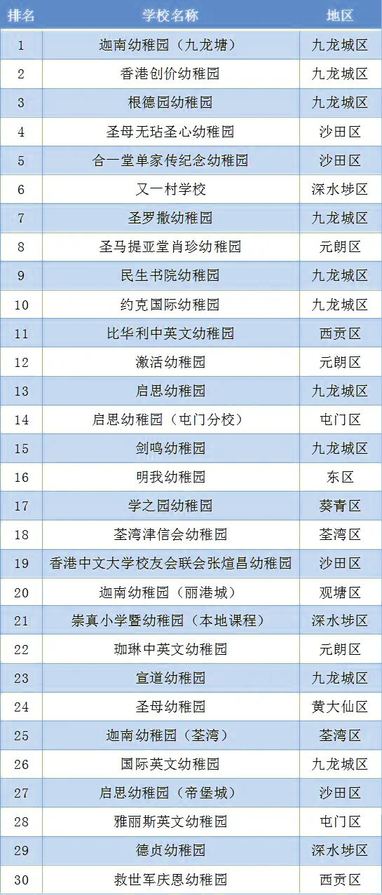 TOP30幼稚園排行榜.png