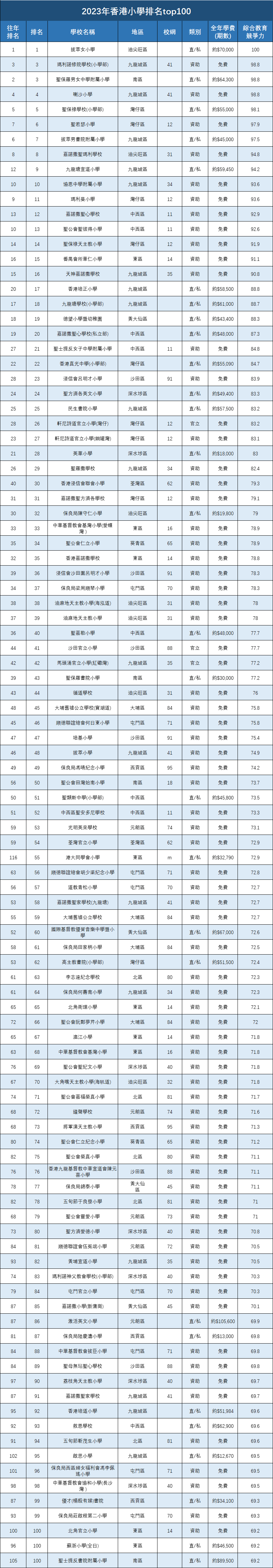 香港小學TOP100.png