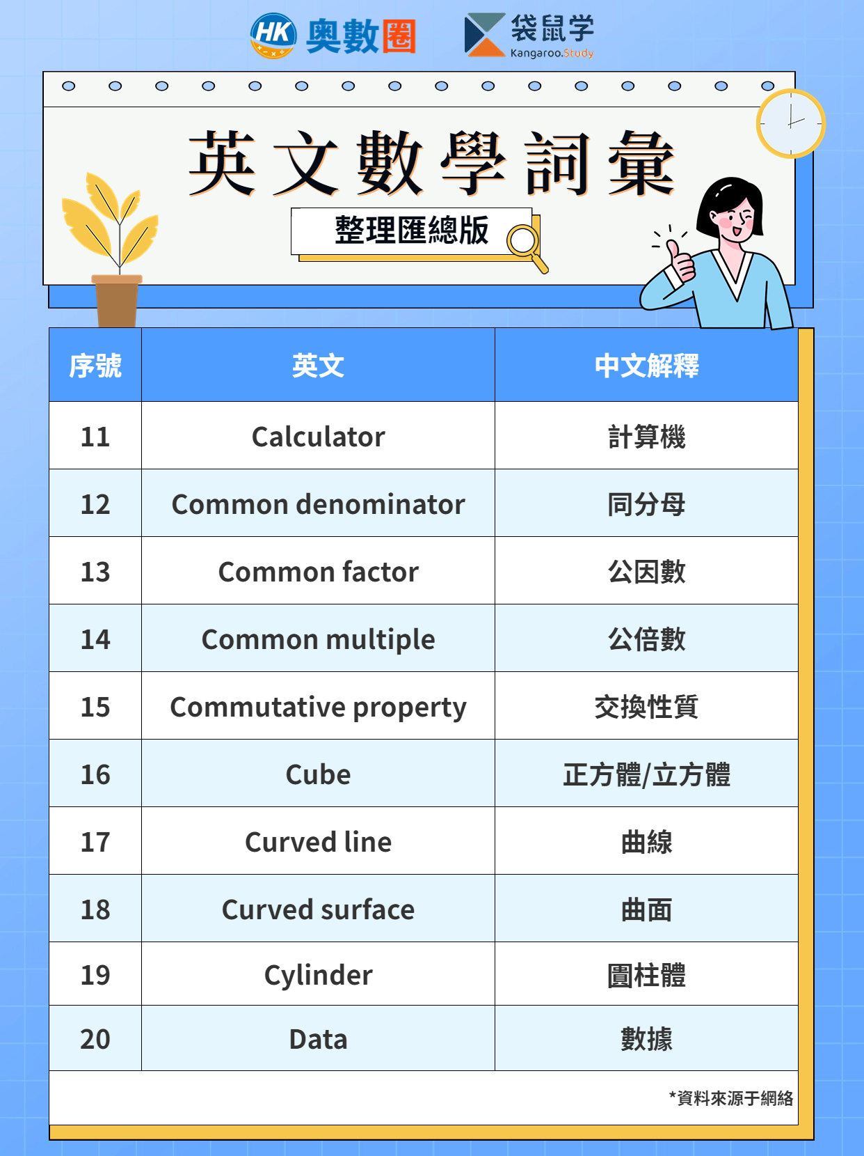 英文數學詞匯3.jpg