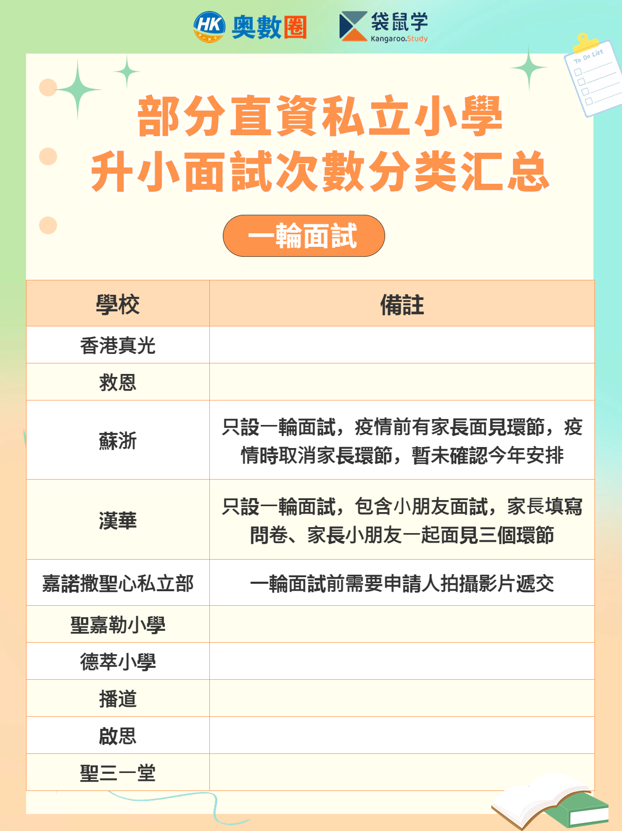 升小面試次數2.jpg