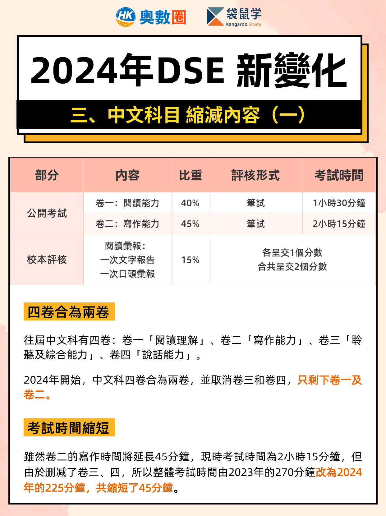 2024年DSE新變化 (5).jpg