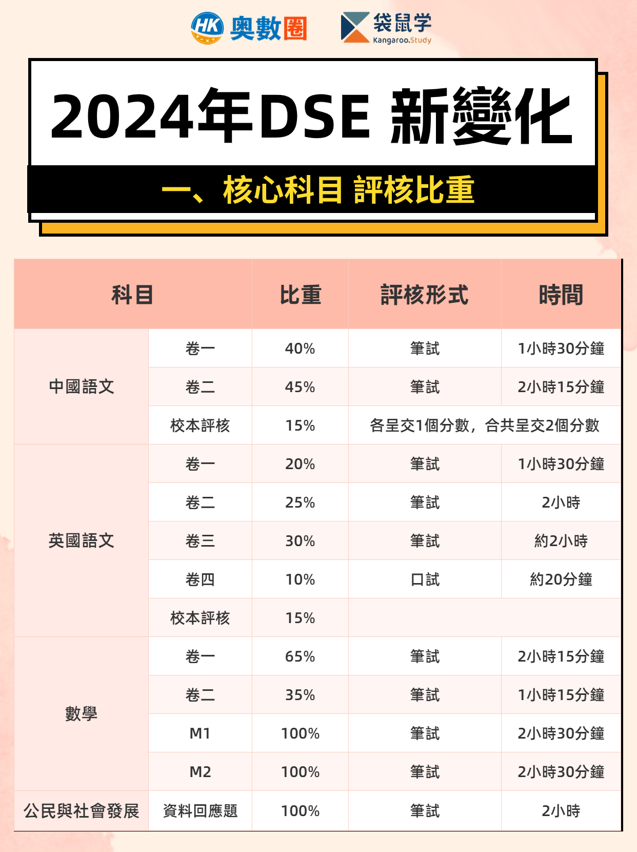 2024年DSE新變化 (2).jpg