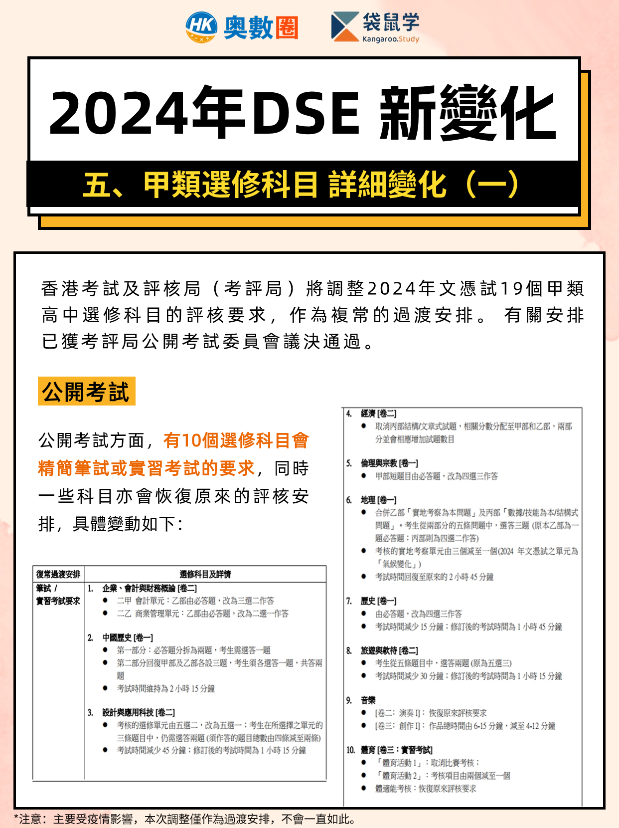 2024年DSE新變化 (8).jpg